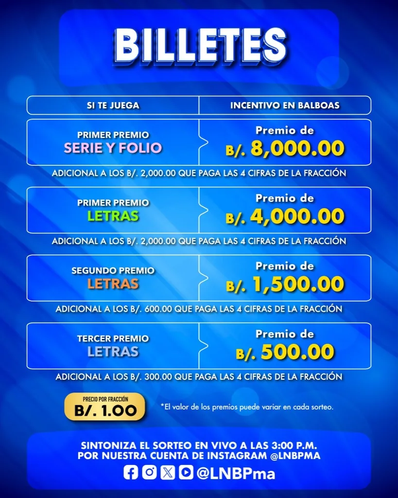 Infografía oficial LNB «Billetes»: Si te juega e Incentivo en balboas; precio por fracción B/. 1,00; premios 1.er, 2.º y 3.er con serie, folio y letras; aviso de variación; sorteo en vivo por Instagram @LNBPma.