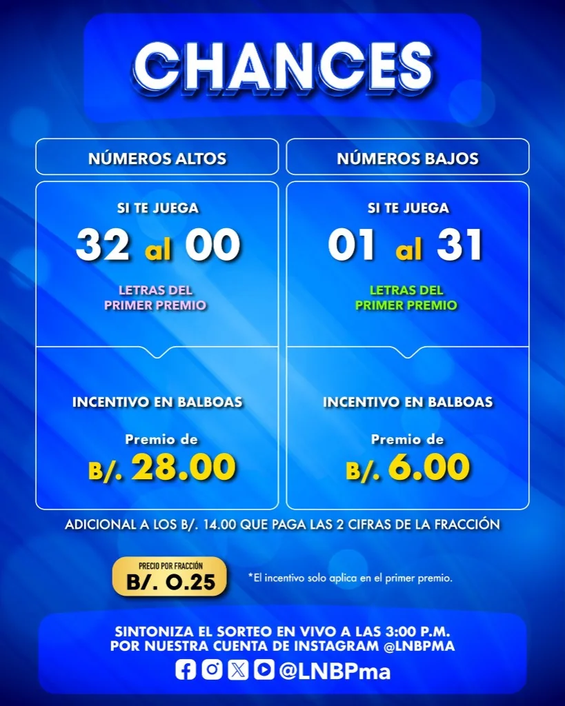 Infografía oficial LNB «Chances»: números altos 32 al 00 y bajos 01 al 31 con letras del primer premio; incentivos B/. 28,00 y B/. 6,00; adicional B/. 14,00 por dos cifras de la fracción; precio por fracción B/. 0,25; aviso de que el incentivo solo aplica en el primer premio; Instagram @LNBPma.
